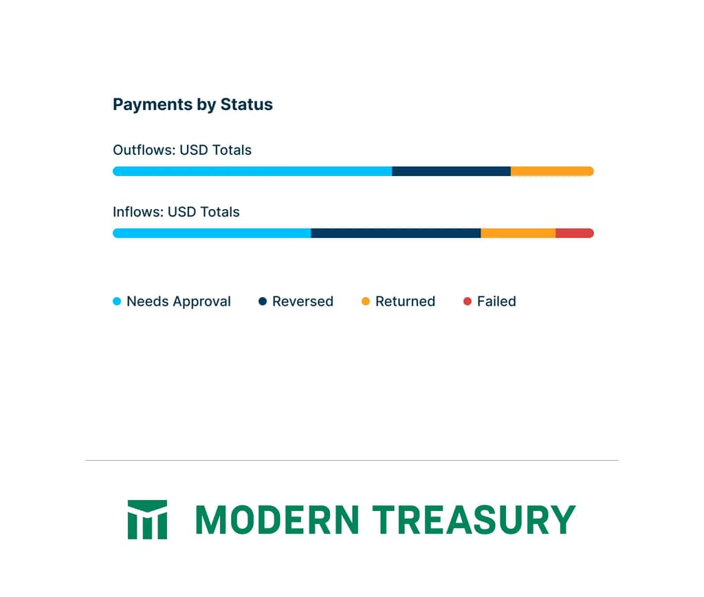 payment operations 01