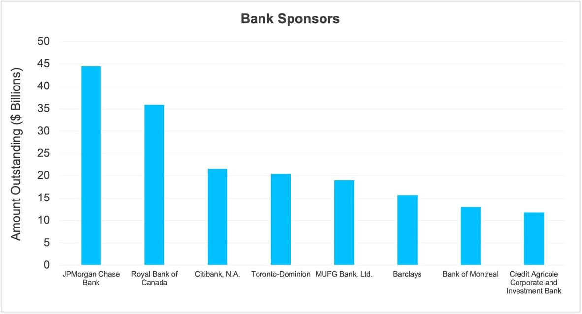 Oct 25 MI Bank Sponsors