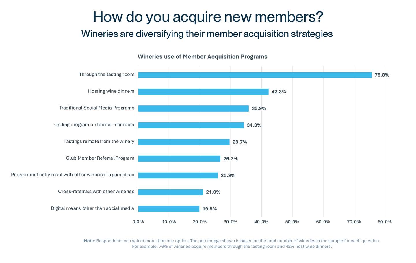 aquire new members ( 1)