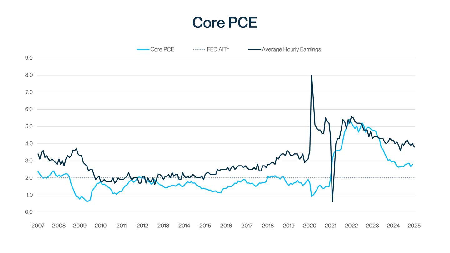Core PCE V 2