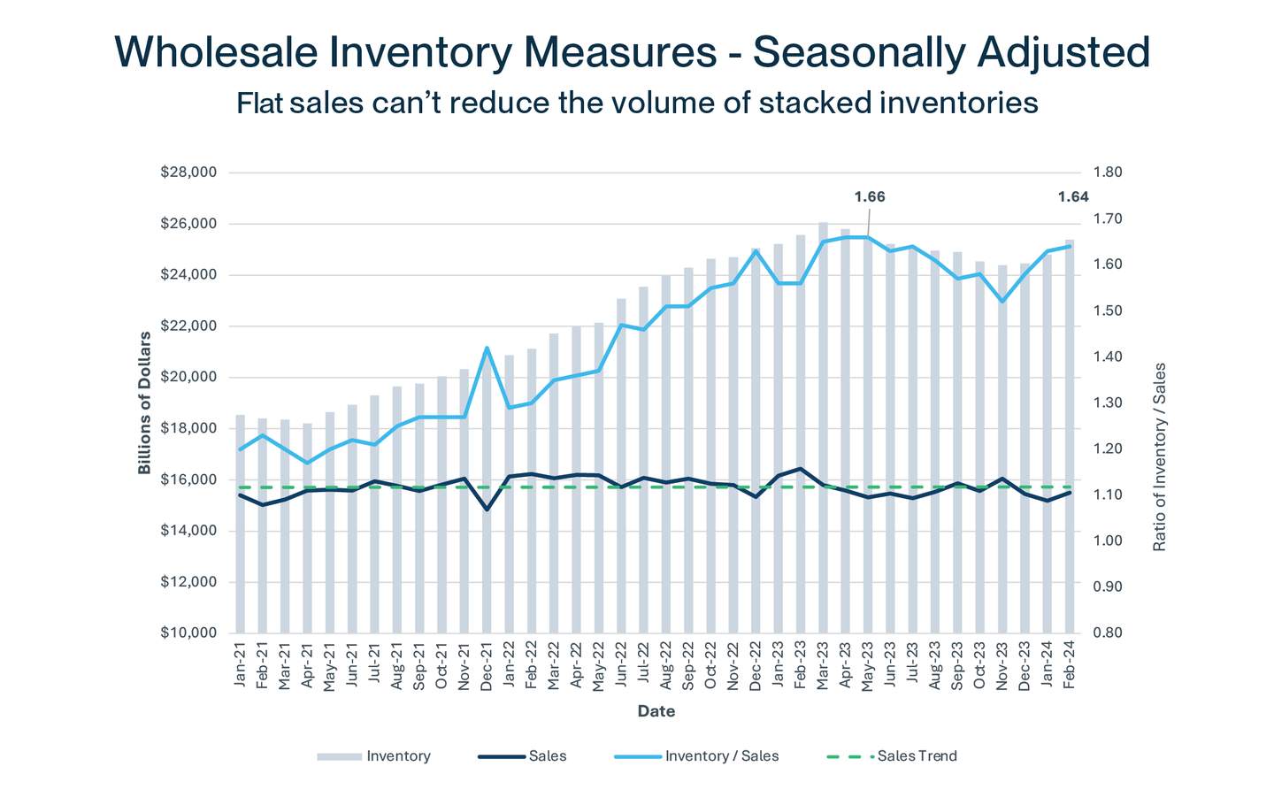 Size of Email List. png