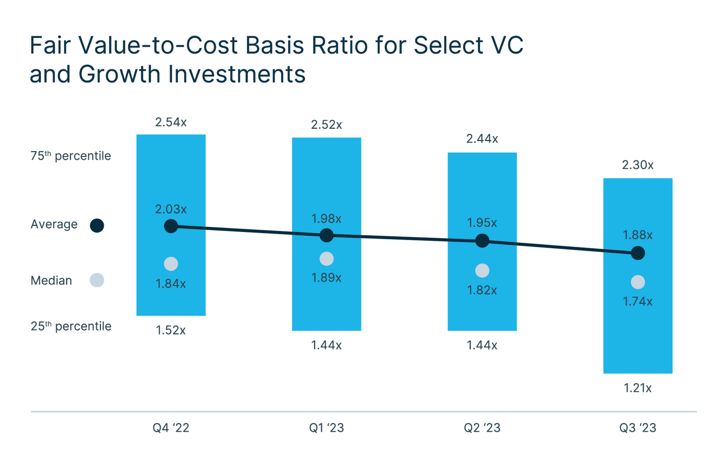 102168 Landing page chart 1 Fair Value to Cost