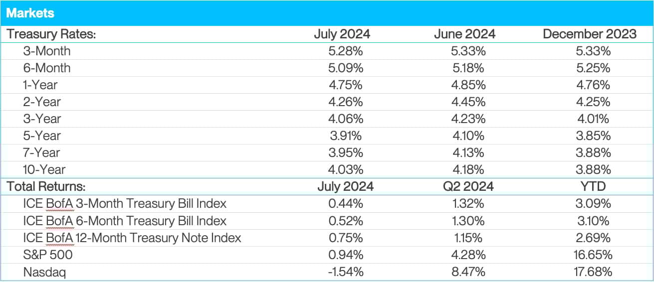 August 24 Markets