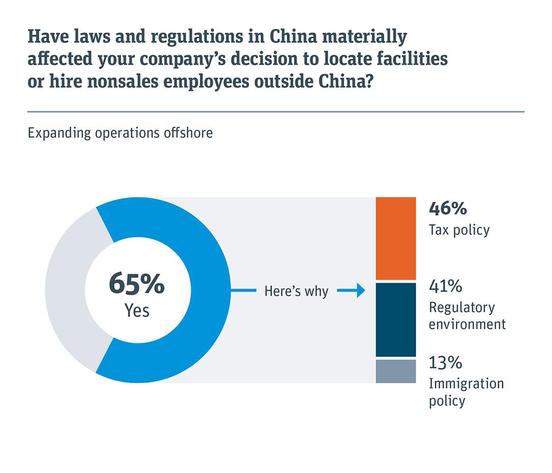 GVB SUO China graph 1080 p 13