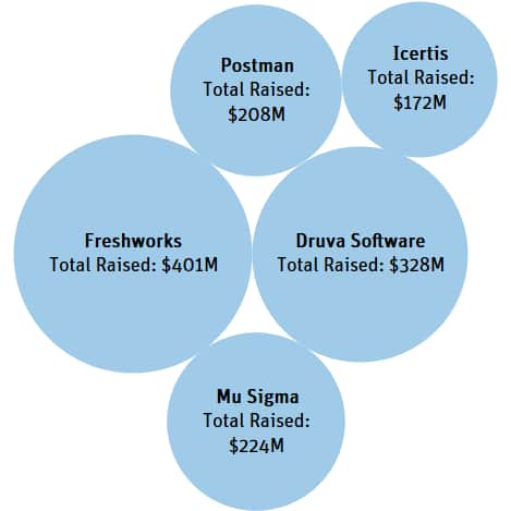 indiansaasblogchart 3. png