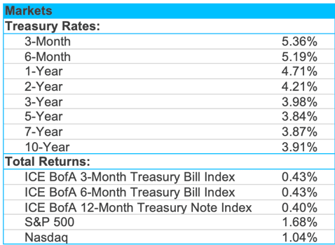 Screenshot 2024 02 14 at 2. 15. 22 PM