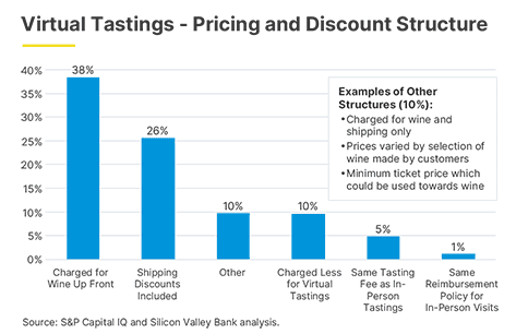 Dt C Virtual tastings pricing graph 484 x 306. png
