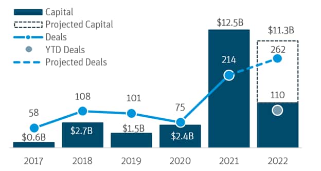 web 3 us corp investment graphic 2