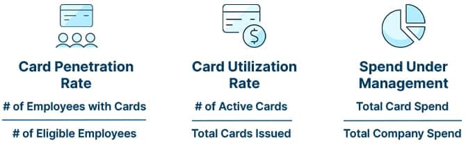 3 essential corporate card KPIs to track program success