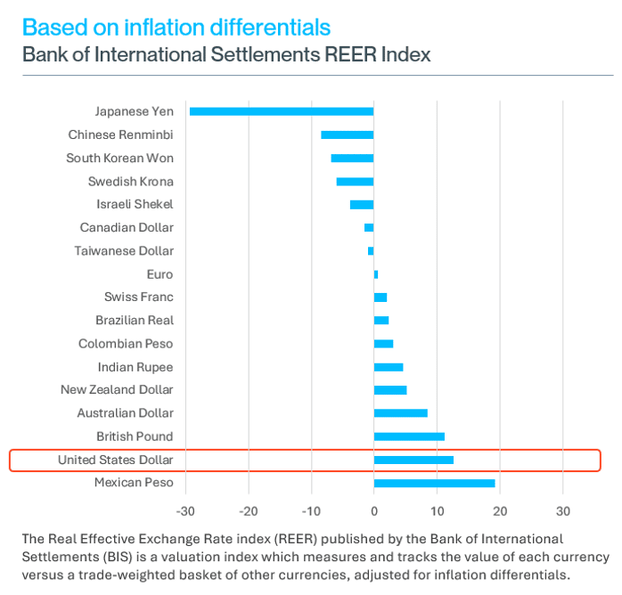 fx risk advisory march 2025 3. 1
