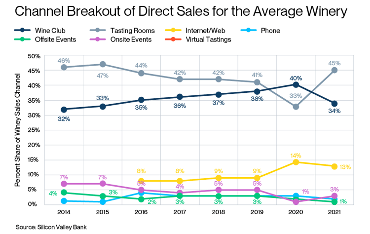 Channel Breakout of Direct Sales for the Average Winer. png