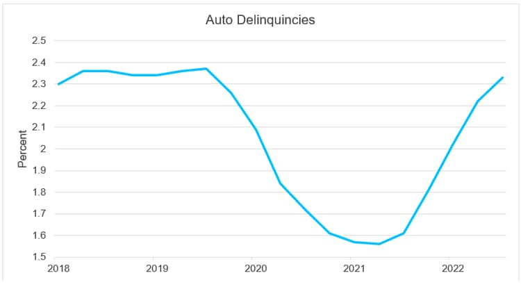 July 2023 MI chart 3
