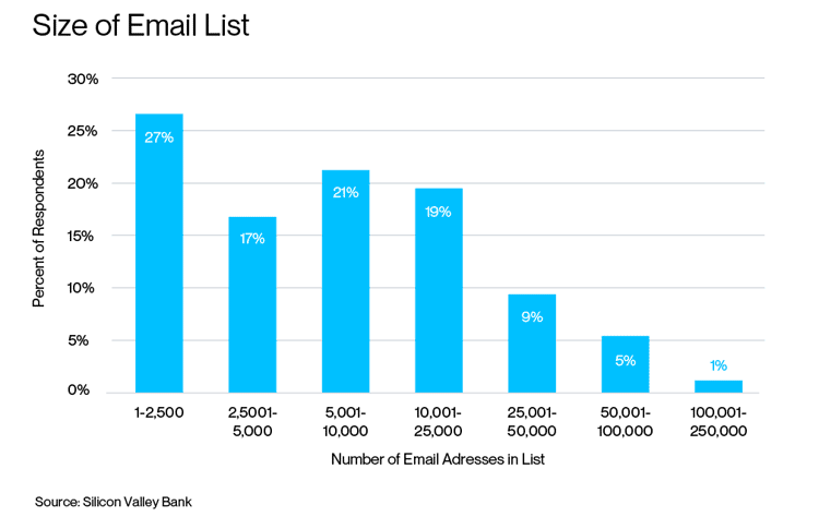 Size of Email List. png