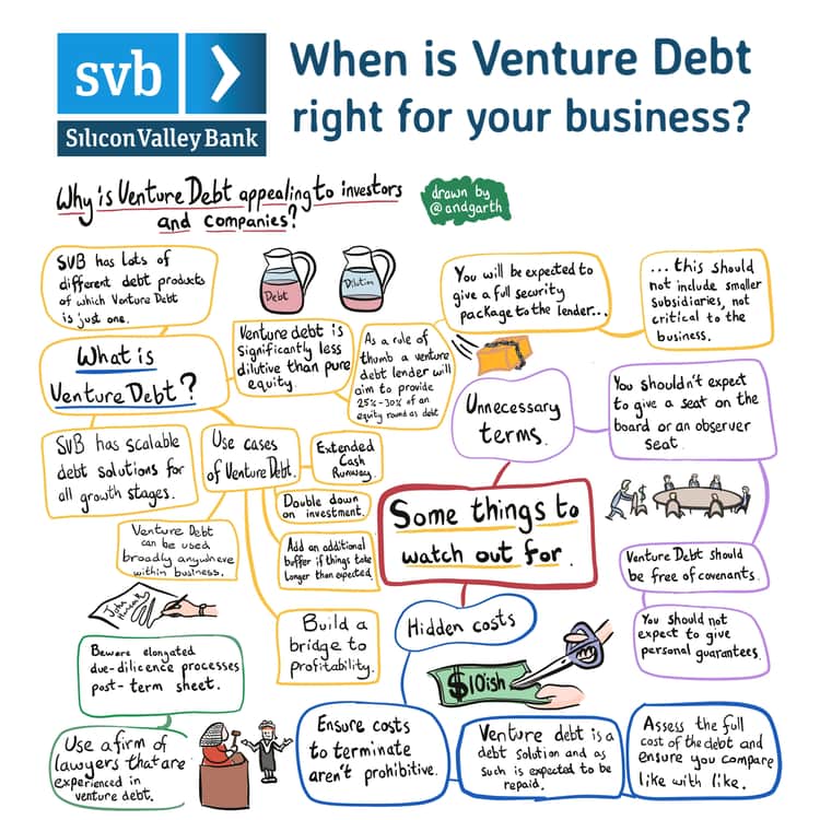 UK Venture Debt Webinar July 2021. jpg