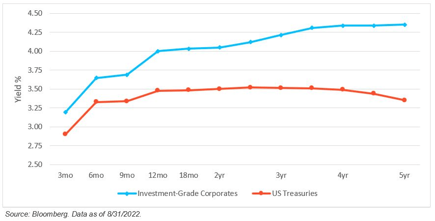 September Blog Figure 3