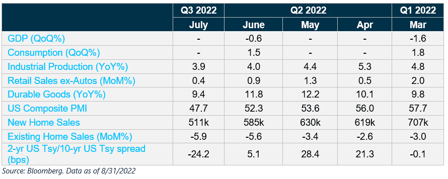 September Blog Figure 1 855
