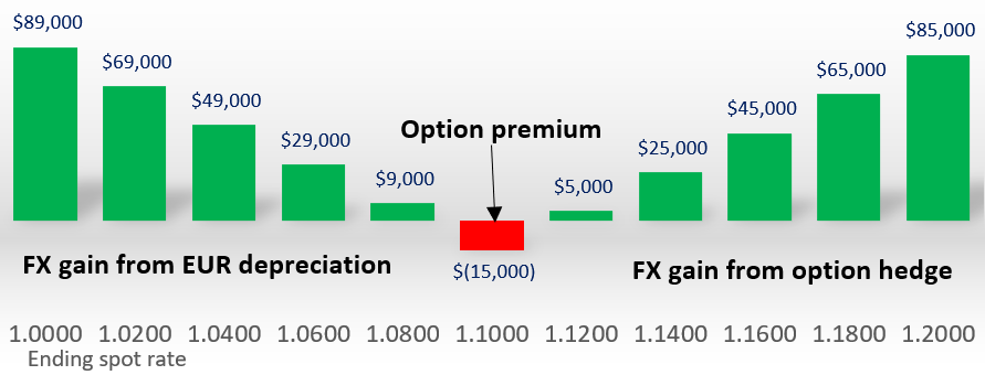 fx chart 4