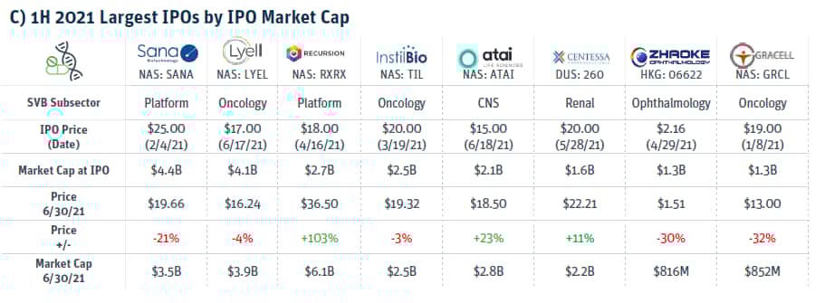 1 H 2021 largest IPO
