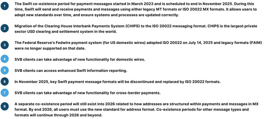 iso message structure bullets 9 4 25