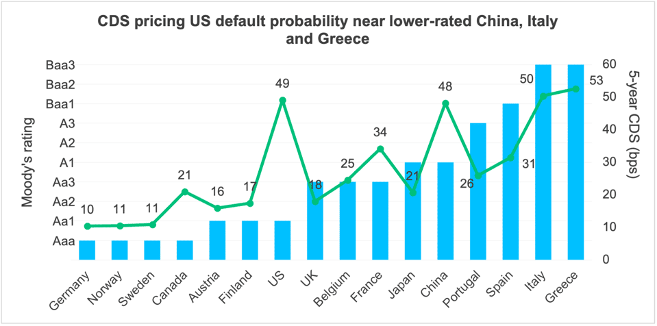 13 CDS Pricing Default